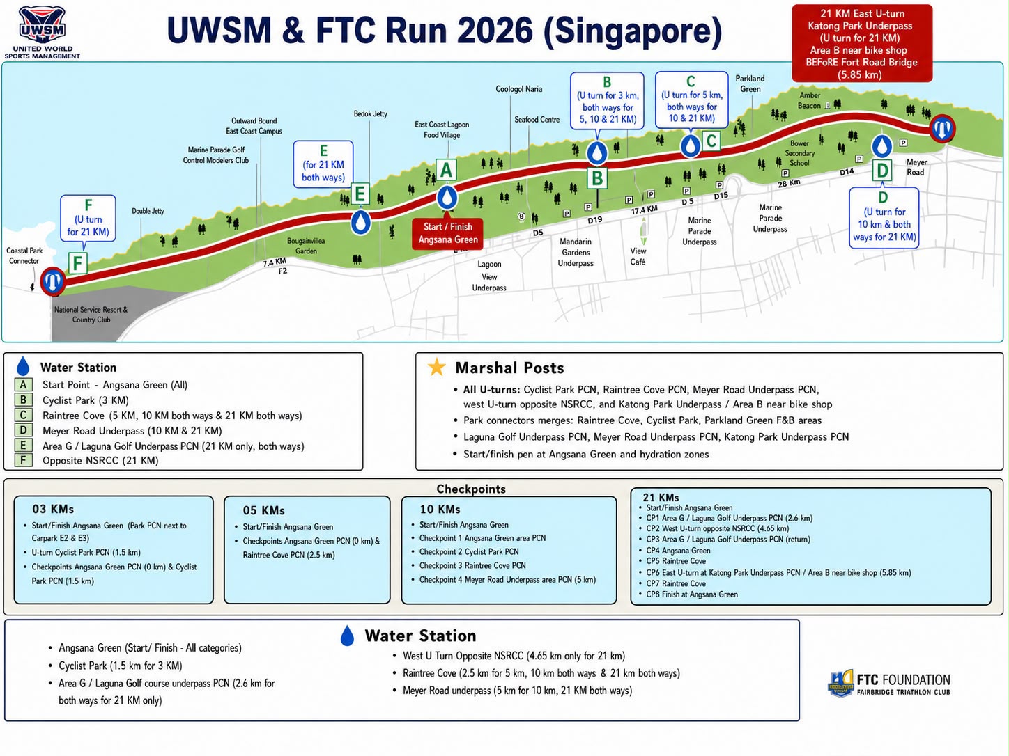 UWSM FTC Run 2026 Route Map – 3km, 5km, 10km & 21km courses, East Coast Park Singapore